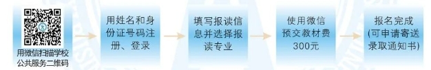 廣西商貿高級技工學校報名需要準備哪些材料？