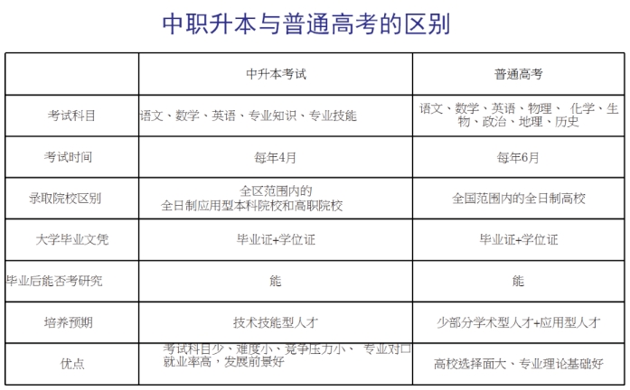 廣西中專升學：藤縣中等專業學校的升學途徑是什么？