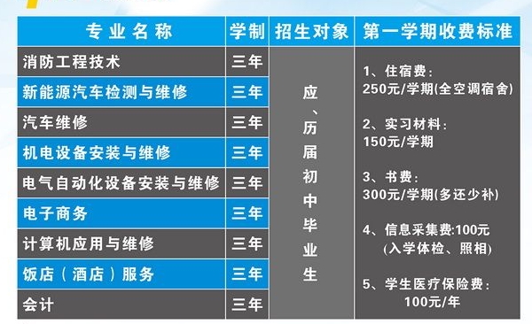 廣西動力技工學(xué)校2023年招生簡章.png