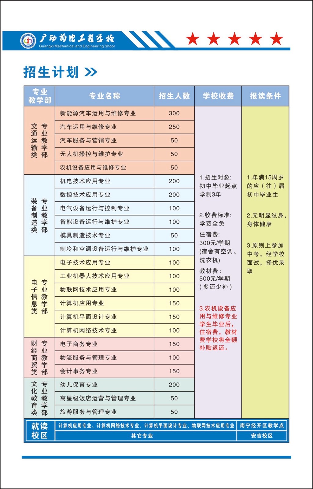 廣西機電工程學校2023年招生簡章
