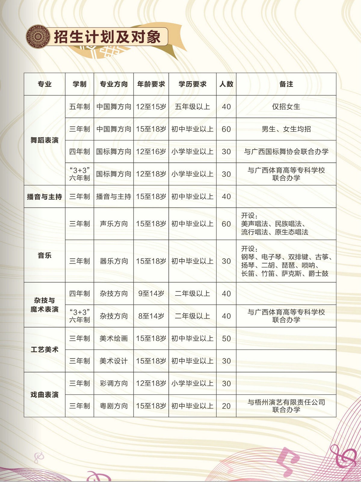 廣西藝術(shù)學(xué)校2023招生簡章