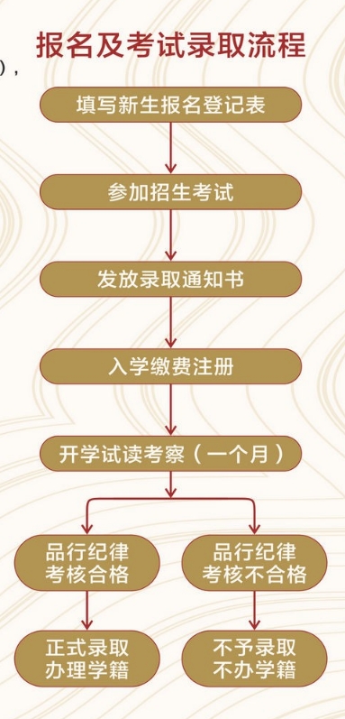 廣西藝術(shù)學(xué)校報名辦法