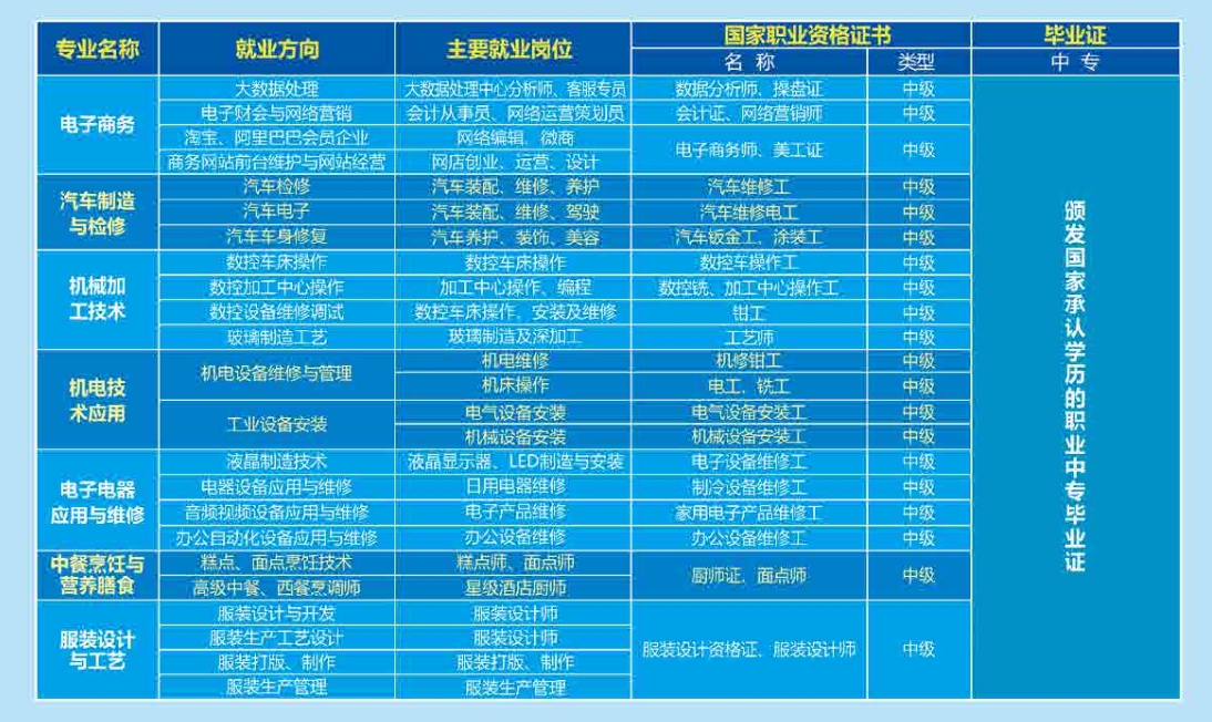 柳州市機械電子工業(yè)職業(yè)技術(shù)學(xué)校2021年招生簡章