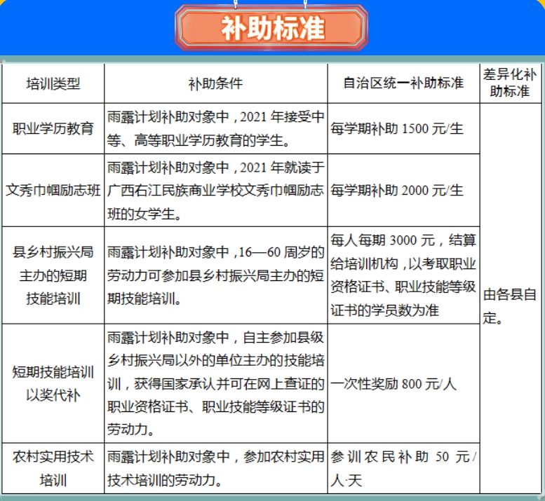 廣西雨露計劃政策.png