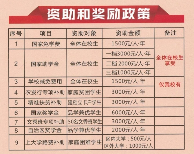 隆林各族自治縣職業技術學校2023年招生簡章