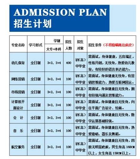 百色市職業技術學校2022年招生簡章