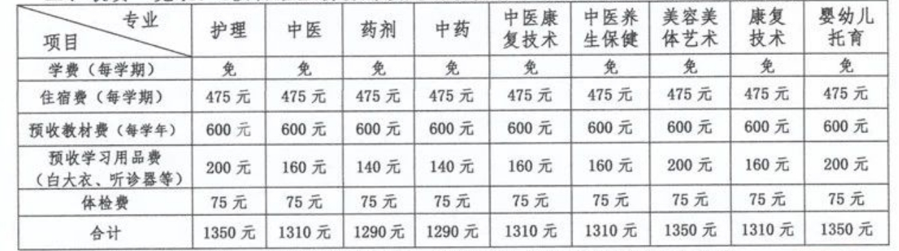 廣西中醫(yī)學校收費表.png