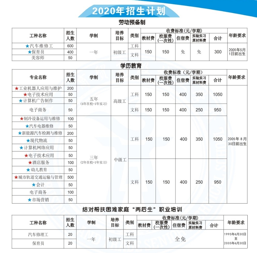 廣西商貿(mào)高級技工學(xué)校2020年招生簡章