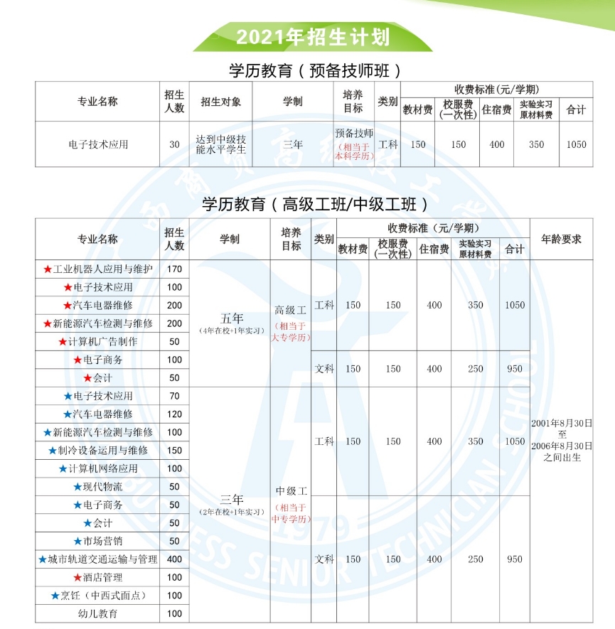 廣西商貿(mào)高級技工學(xué)校2021年招生簡章