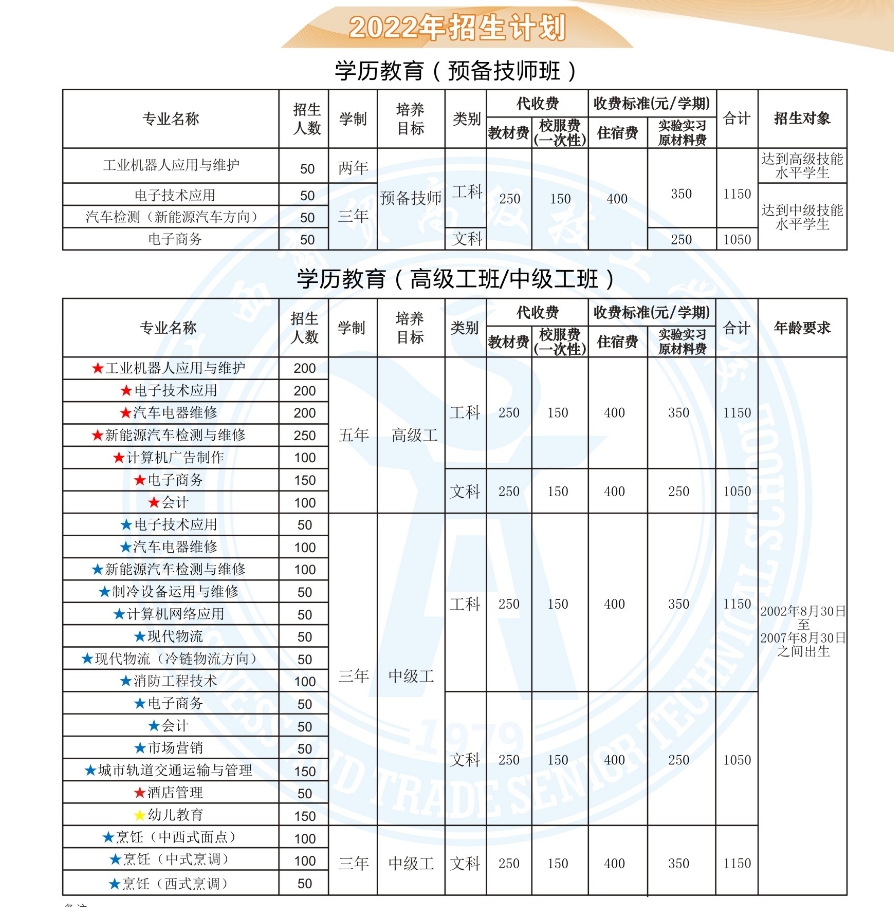 廣西商貿(mào)高級技工學校2022年招生簡章