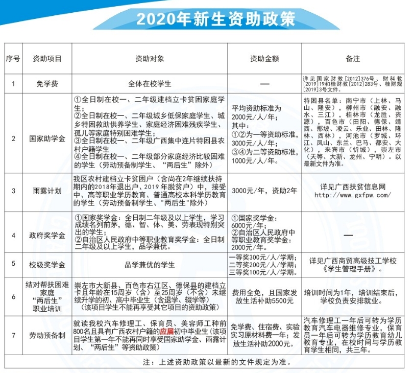廣西商貿(mào)高級技工學(xué)校2020年新生資助政策