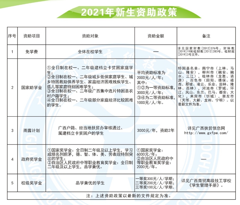 廣西商貿(mào)高級技工學(xué)校2021年新生資助政策