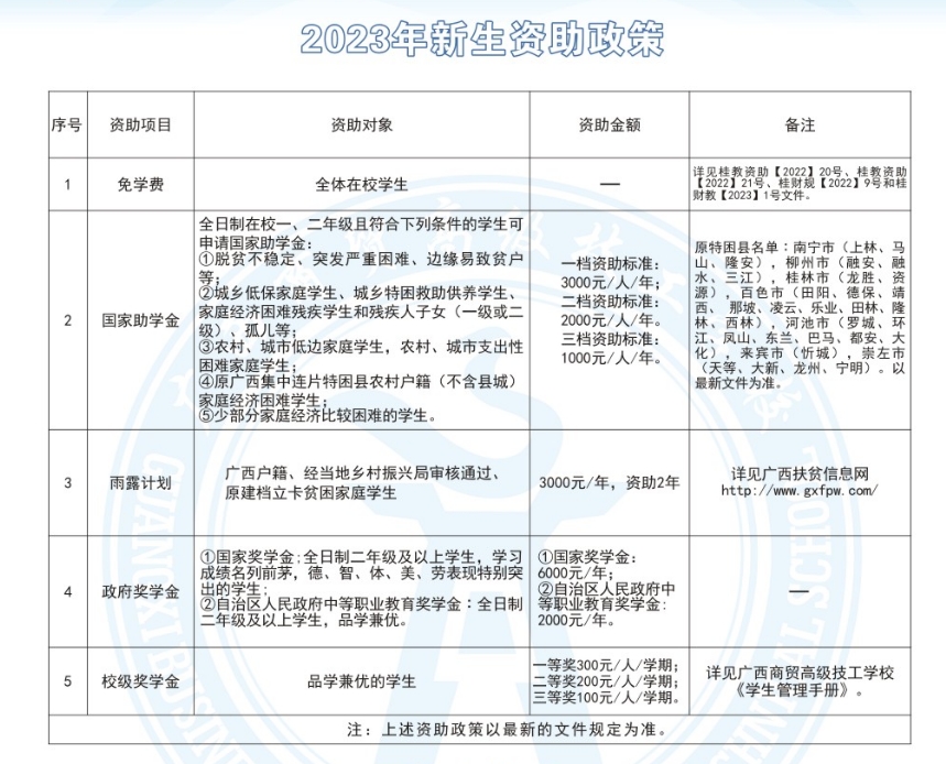 廣西商貿(mào)高級技工學(xué)校2023年新生資助政策