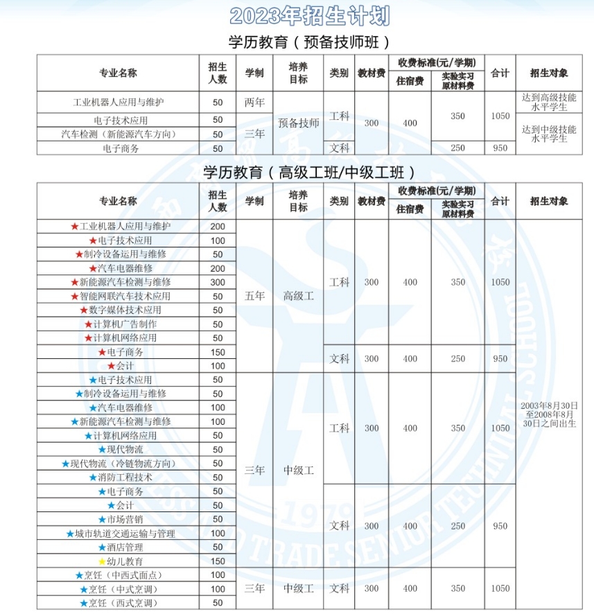 廣西商貿(mào)高級(jí)技工學(xué)校2023年招生計(jì)劃