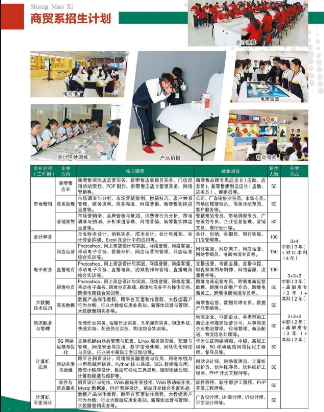 商貿(mào)招生計劃