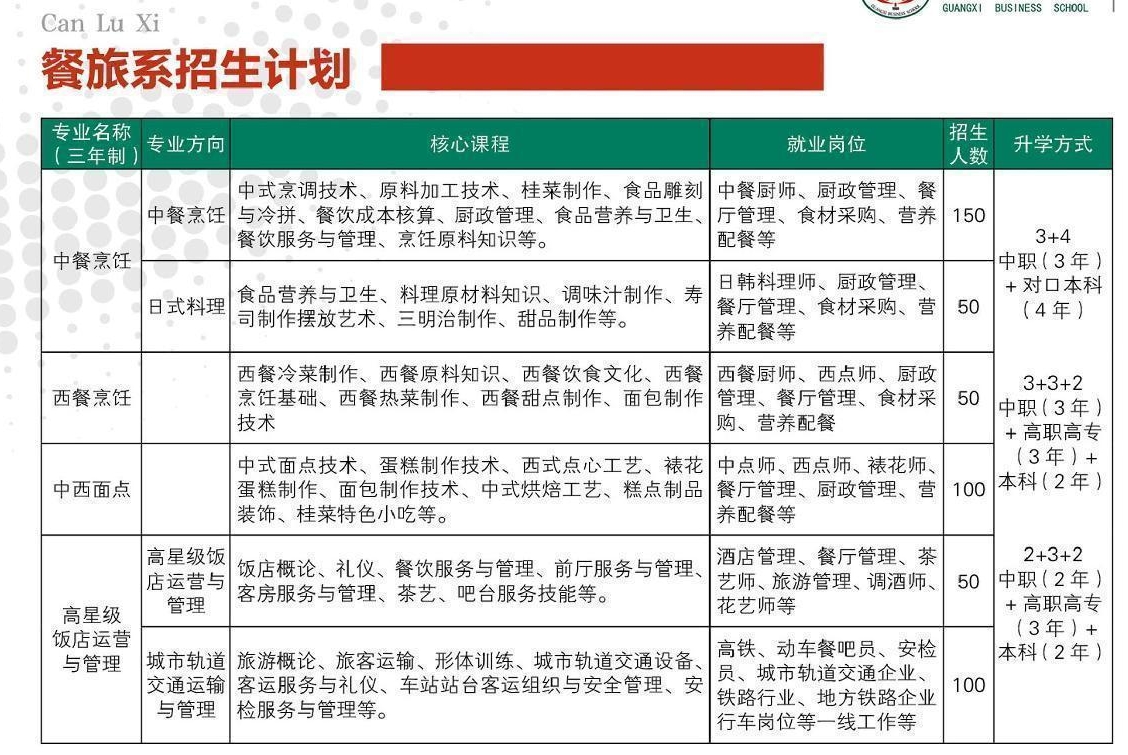 餐旅招生計劃