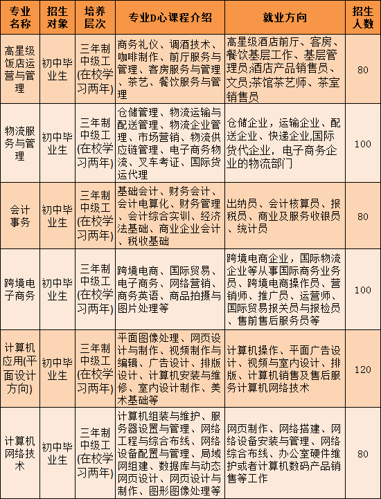 廣西中職中專網(wǎng)