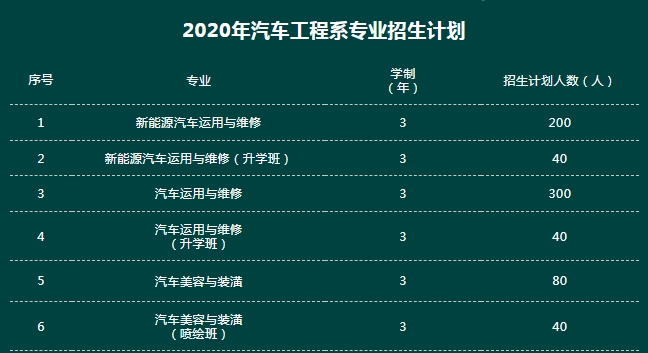 招生計劃