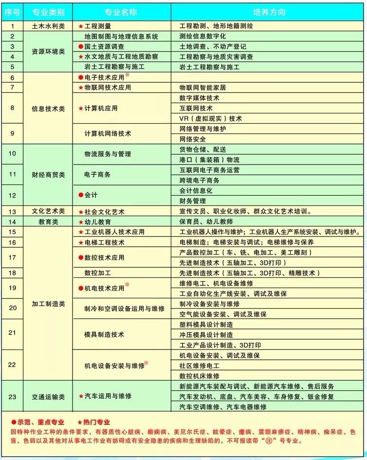 招生計劃