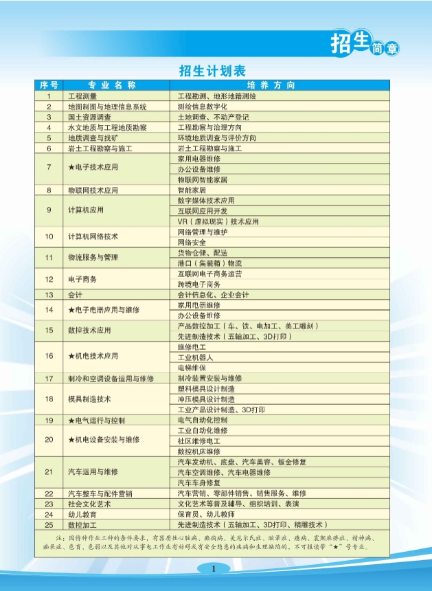 招生計劃