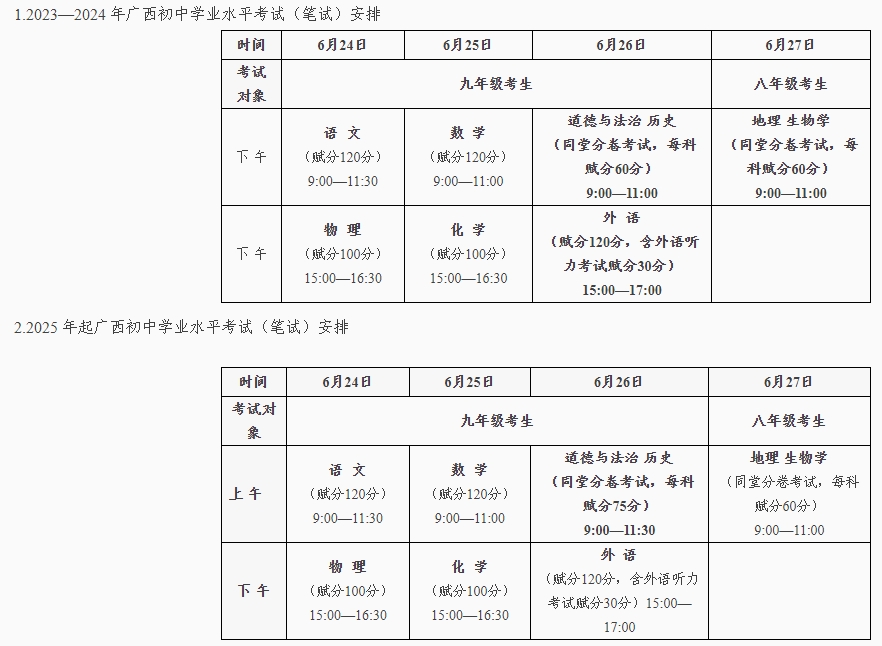 2023年百色市初中學(xué)業(yè)水平考試報名報考問題解答