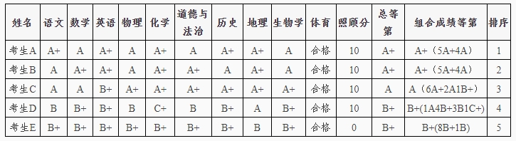 分?jǐn)?shù).png