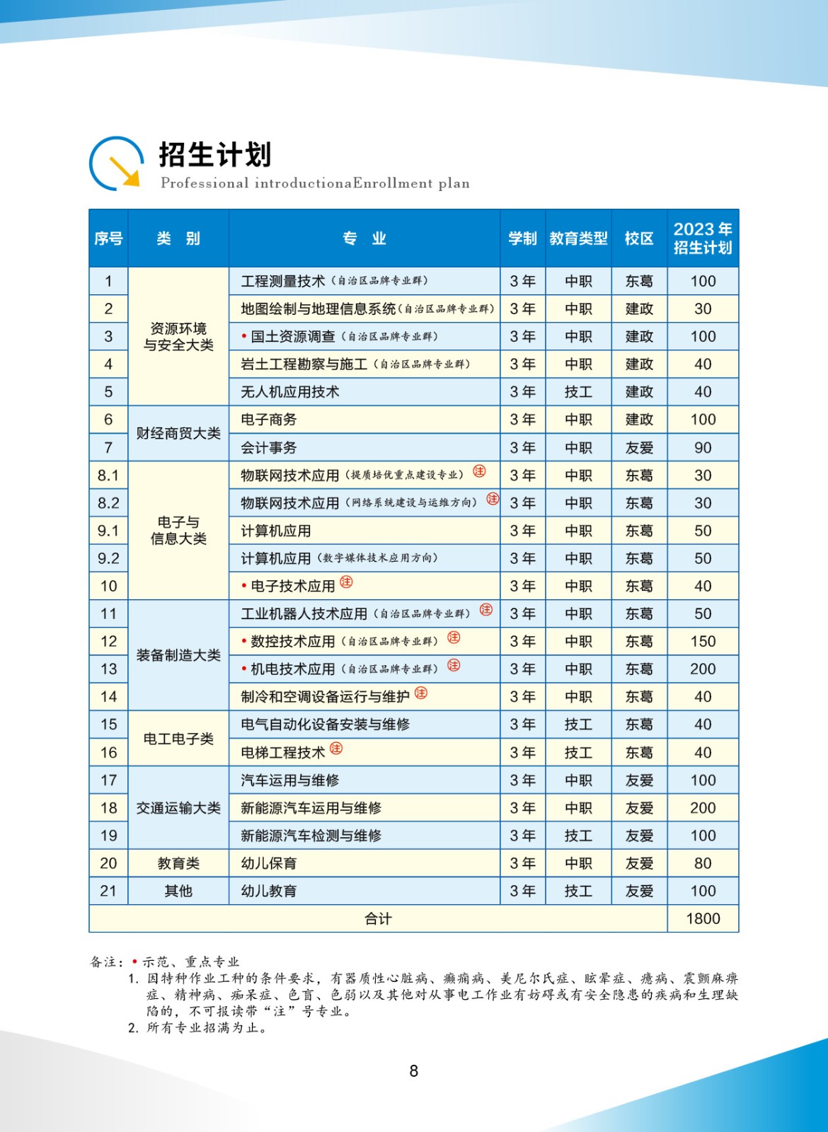 招生計(jì)劃