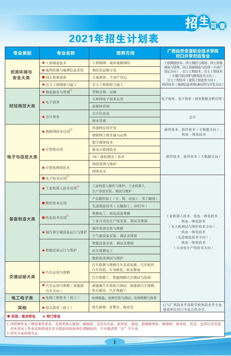 招生計劃