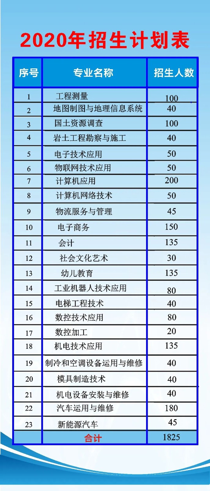 招生計劃