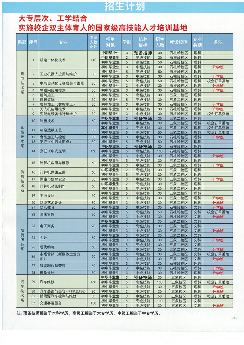 招生計(jì)劃