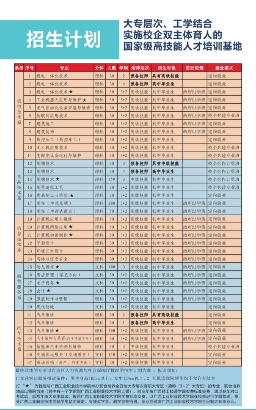 招生計劃