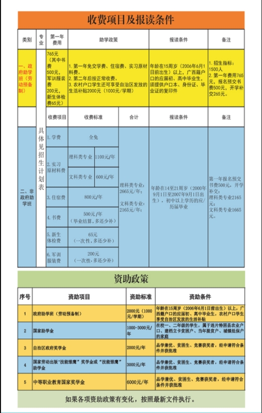 資助政策