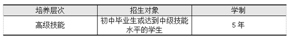 學習年限