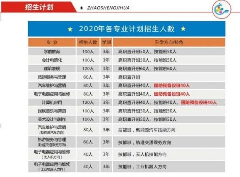 招生計劃