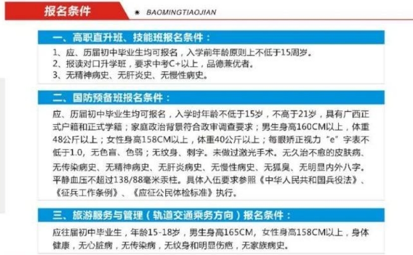 報名條件
