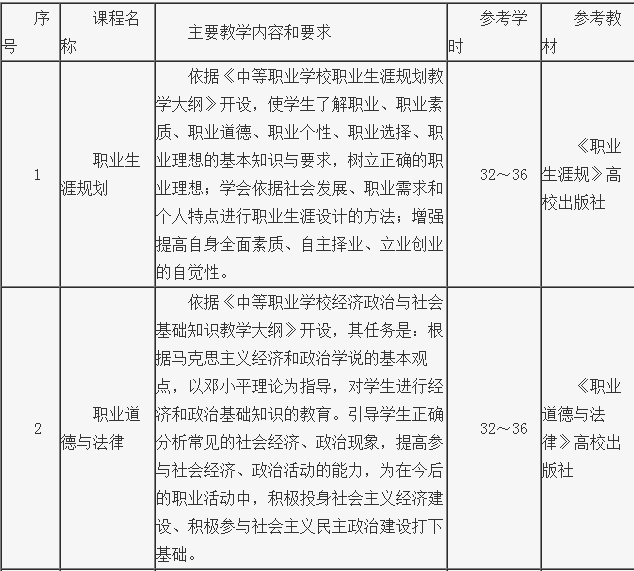 課程