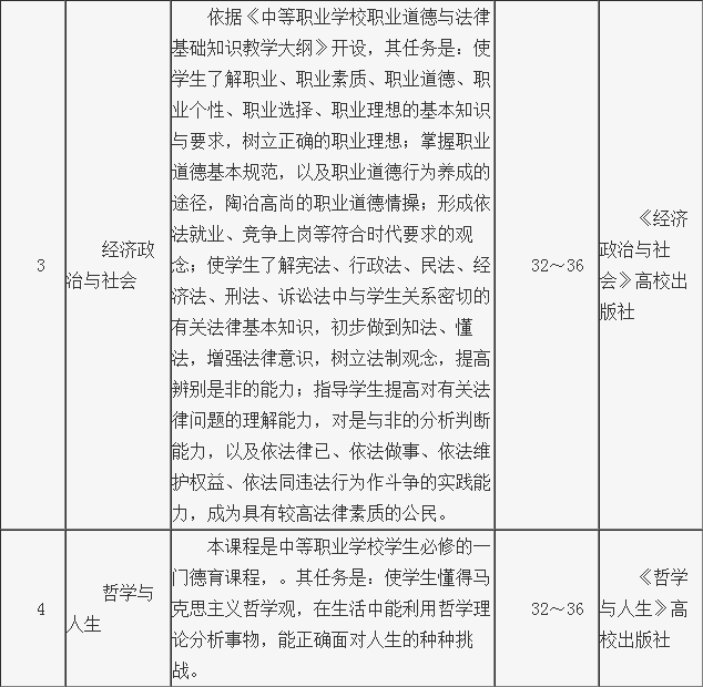 課程介紹