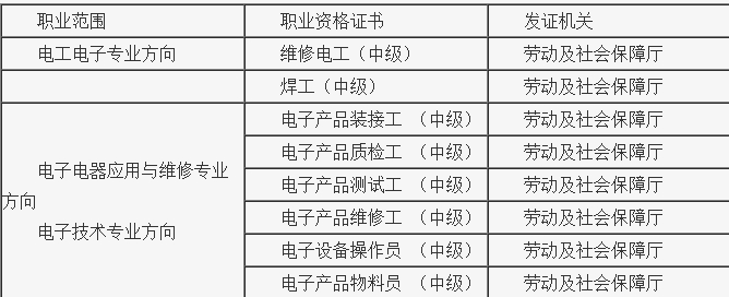 職業范圍