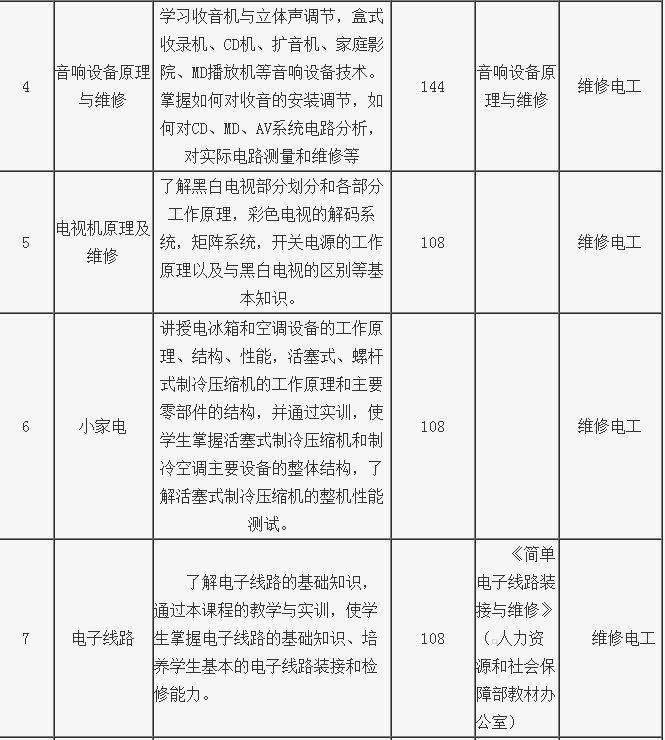 專業課程
