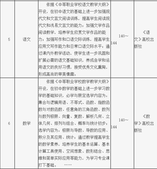 課程詳細