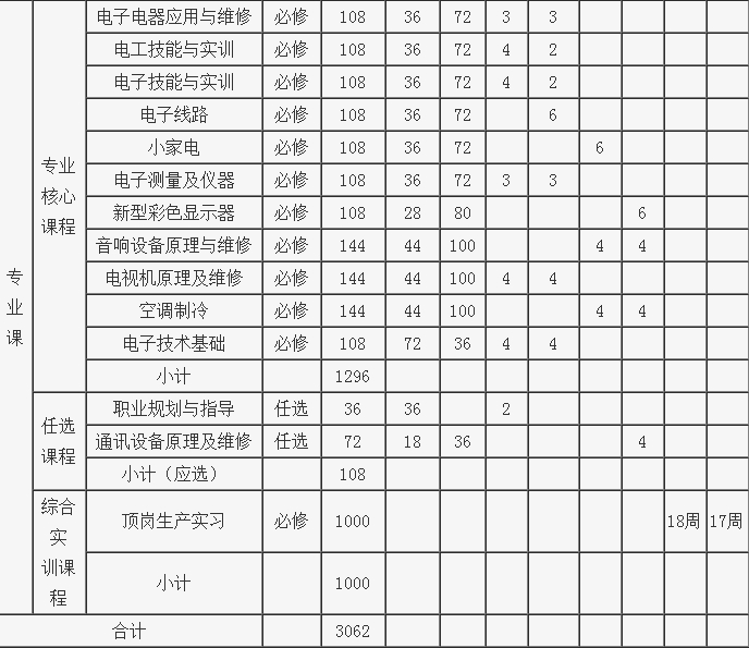 教學時間安排