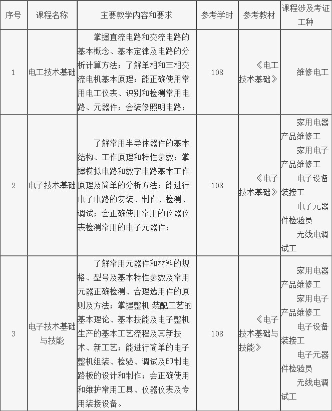 專業技能