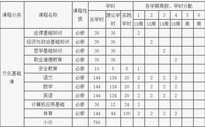 時間安排