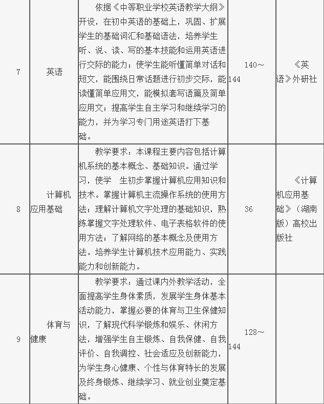課程內容