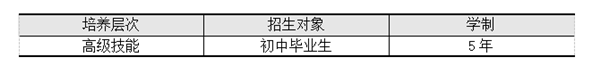 學習年限