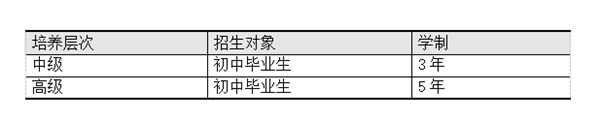學習年限