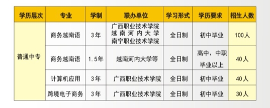 招生計(jì)劃