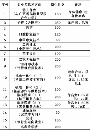 招生計劃