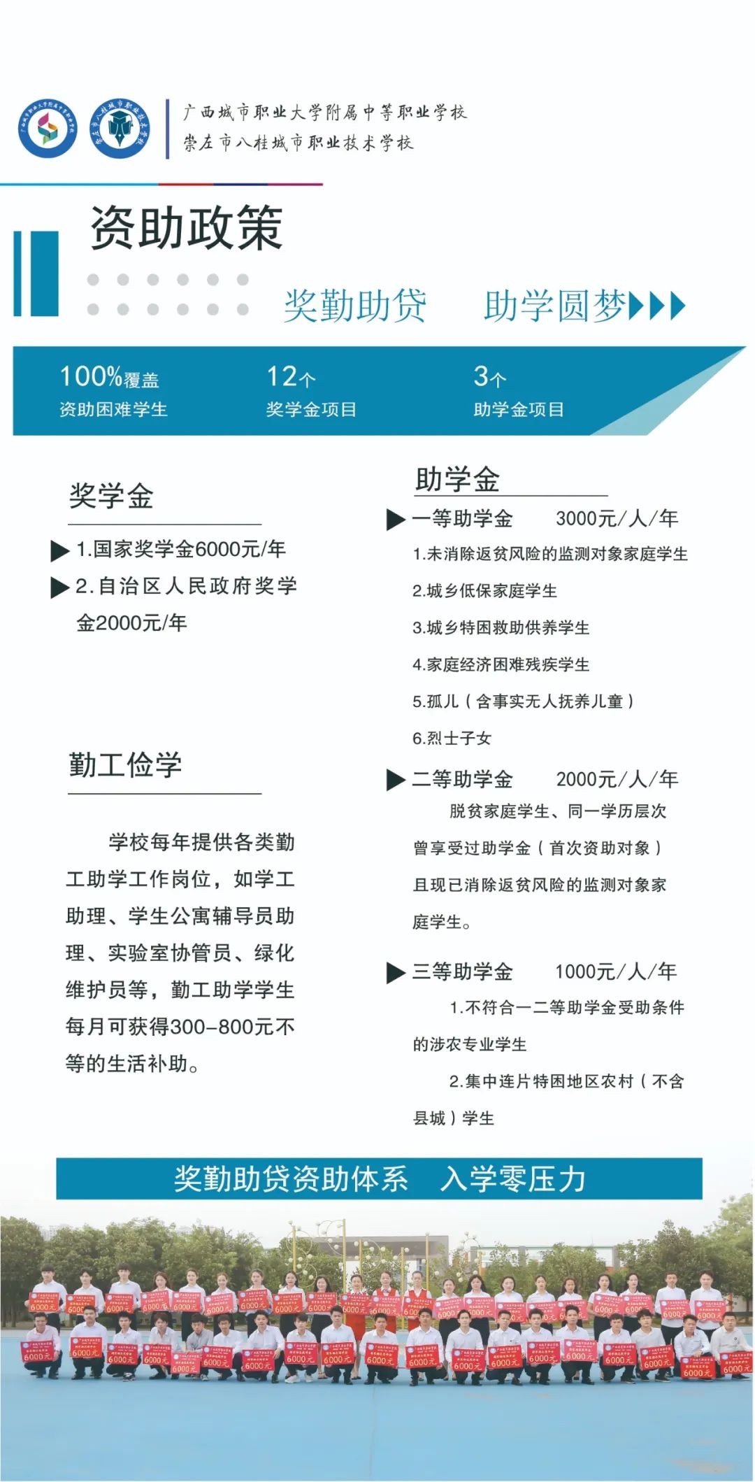 資助政策
