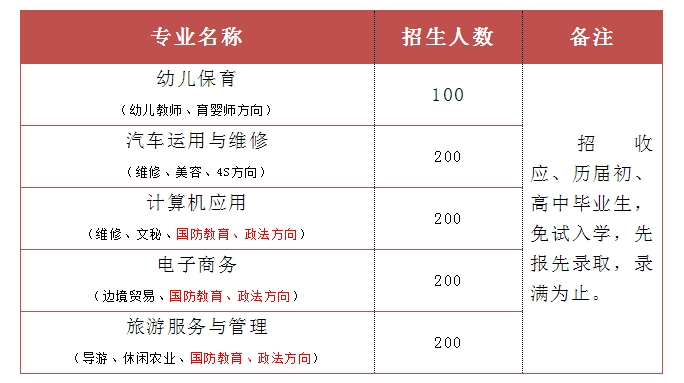 招生計(jì)劃